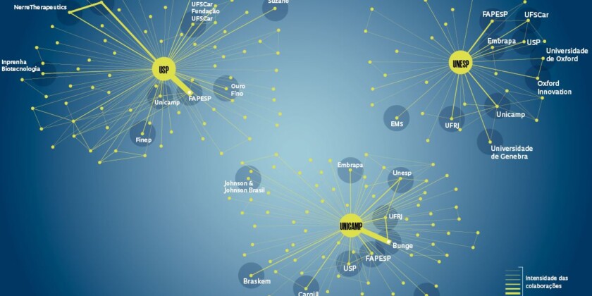 Mapa das redes de cooperação entre universidades